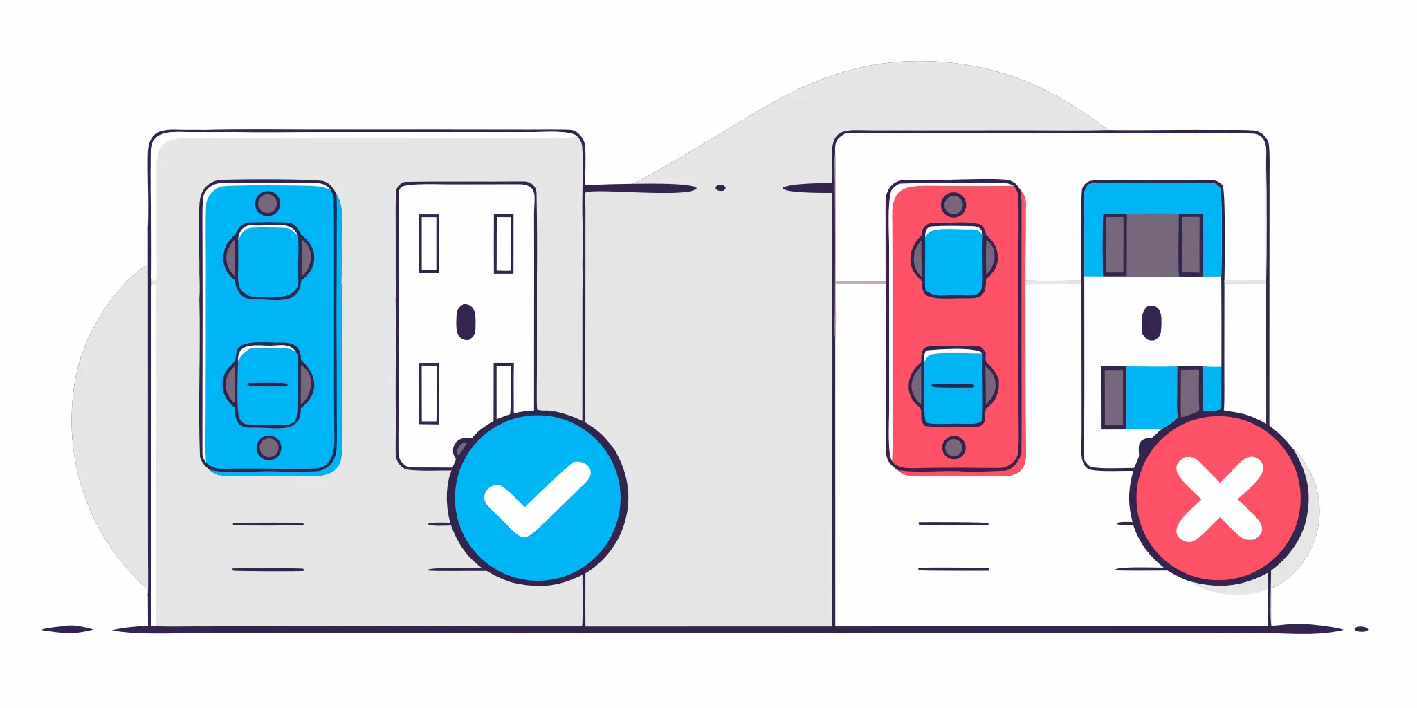 Comparison of GFCI outlet with test and reset buttons versus standard outlet